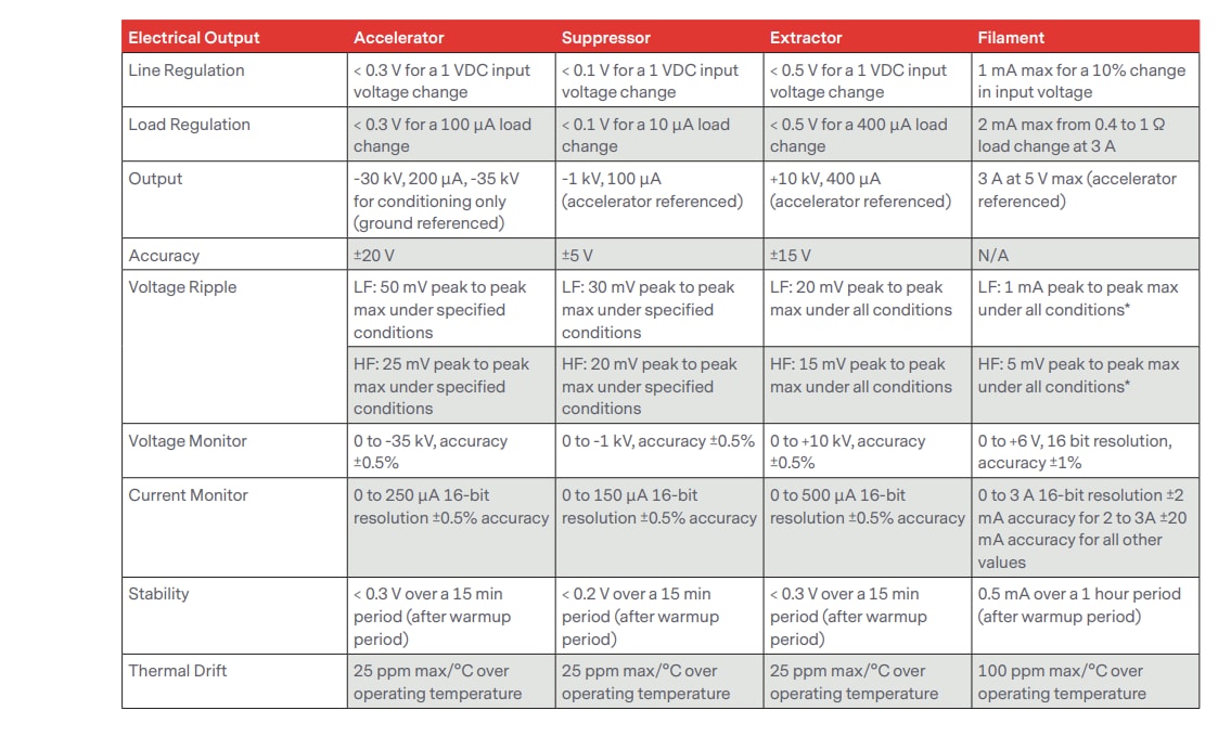 Advanced Energy / HiTek EG353 Power Supplies